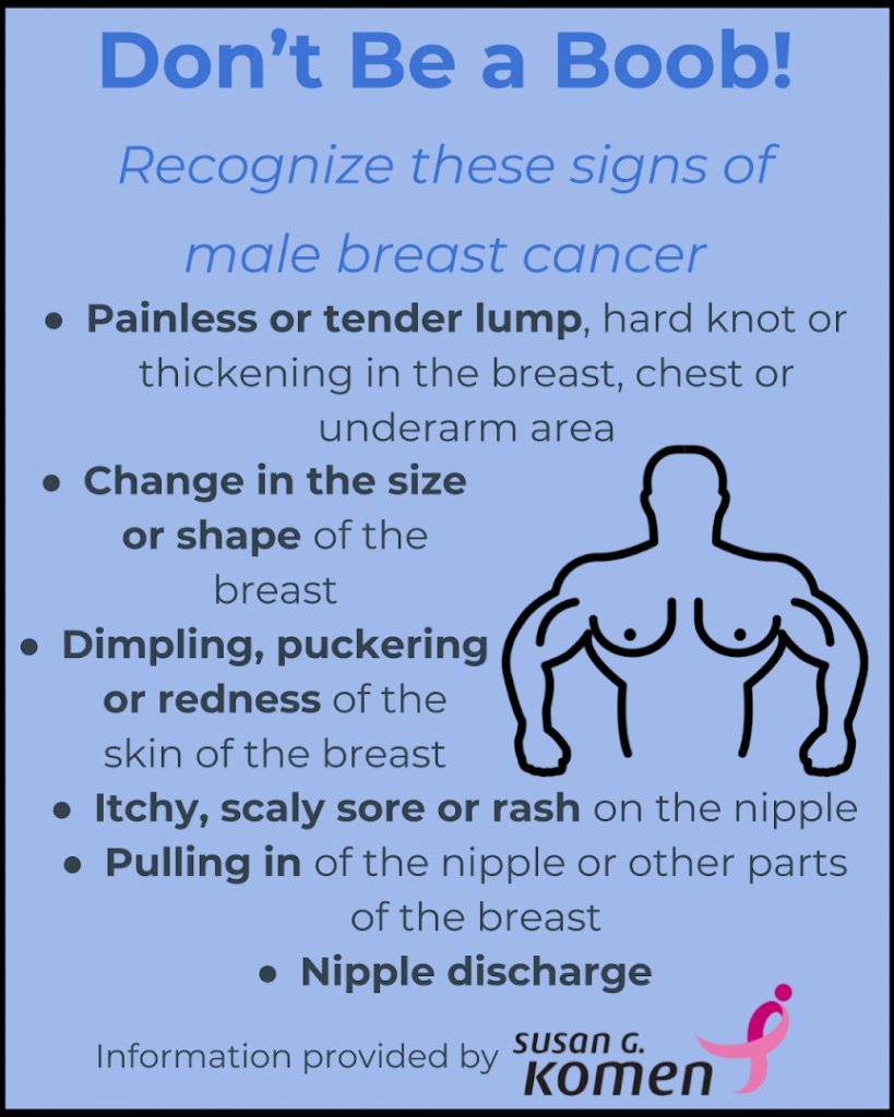 Breast Cancer Symptoms and Signs