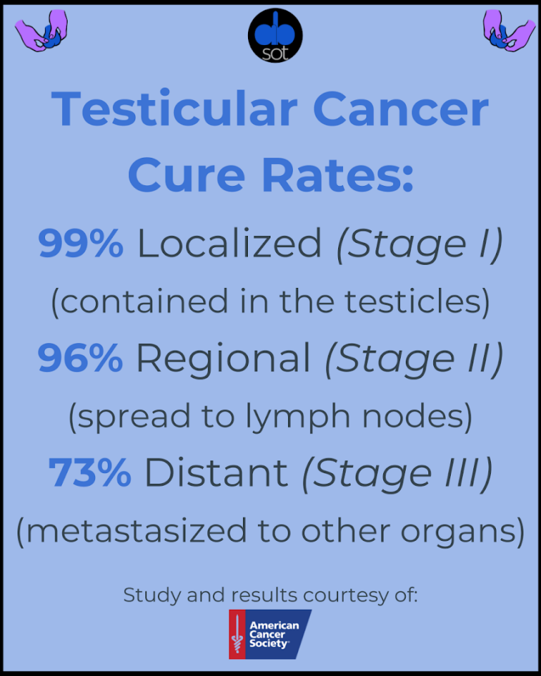 Visiting a Urologist to Check Out My Testicles | A Ballsy Sense of Tumor