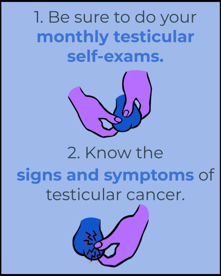 Testicular Cancer Awareness Month X Covid A Ballsy Sense Of Tumor