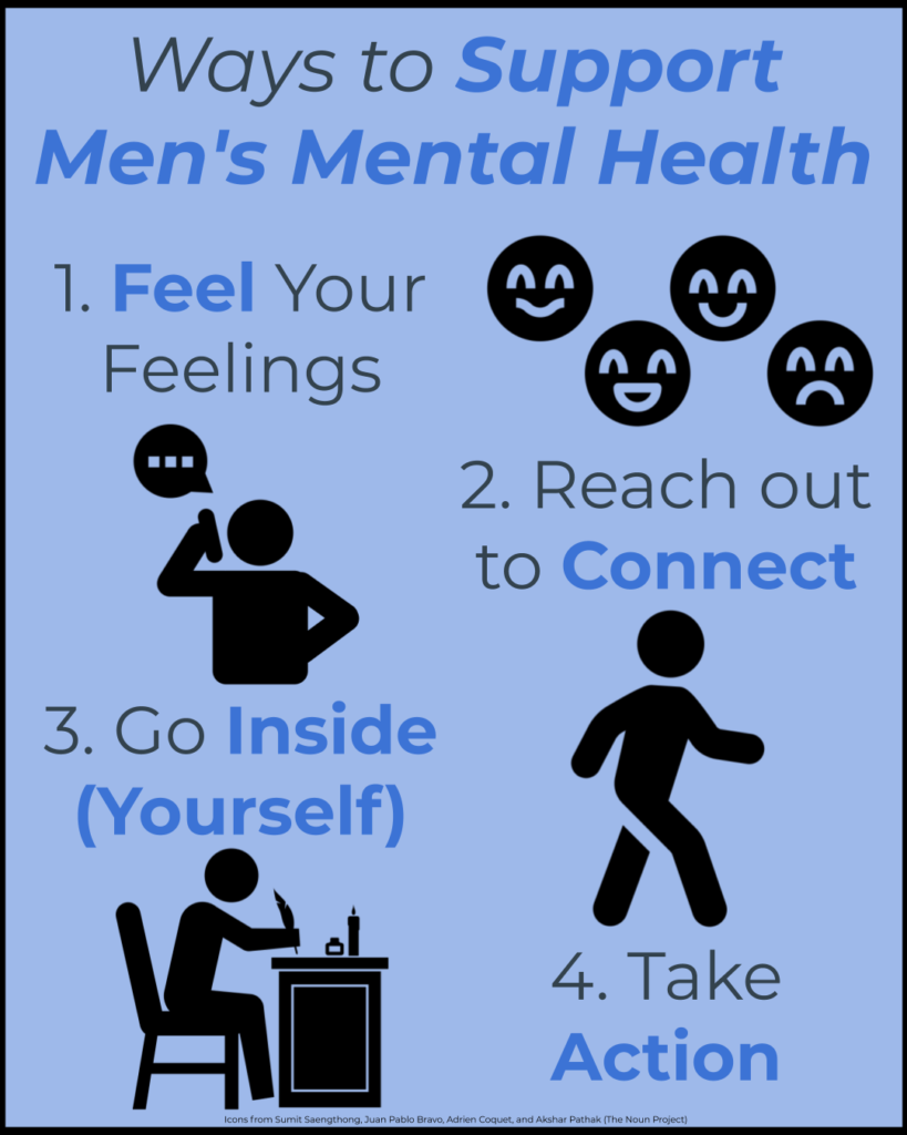 Men's Mental Health Awareness Month: When and How to Support